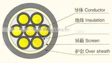 electrical control cables and wires sony model sen r5520 system control cable