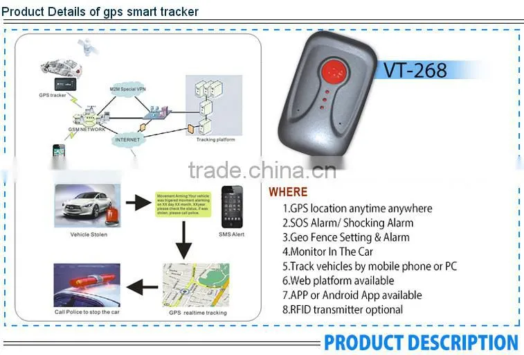 Mini wireless GPS Tracker