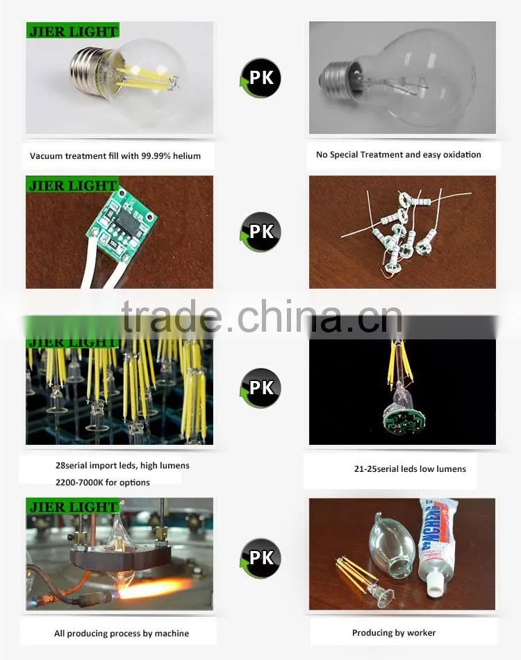 2W B22/E14/e27 led filament bulb dimmable filament led bulb with good price
