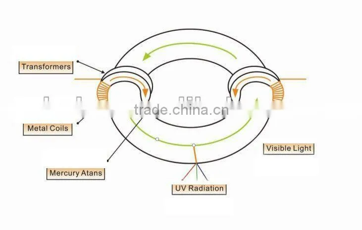 flood light explosion proof luminaire