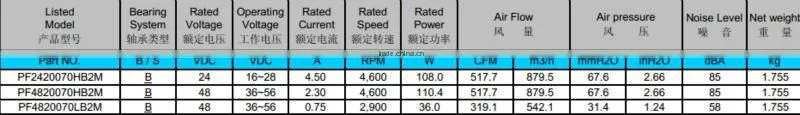 High Performance PSC 24volt dc Axial Fan : 200*70mm with CE & UL for Rooftop Refrigeration Condenser Units