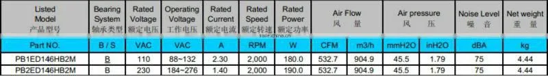 Tried and Tested for you! PSC 110V EC Double Inlet Blower : 205*219*272mm for Data Centers - Portable