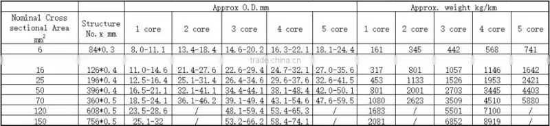 welding cable rubber jacket polychloroprene ruber DIN VDE 0282