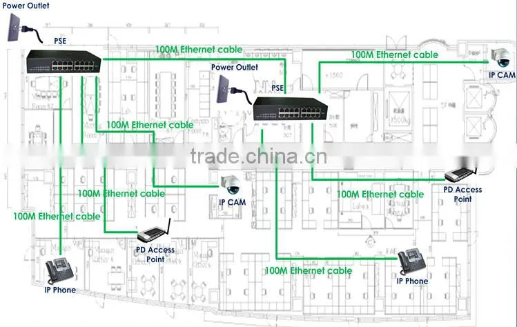 Industrial poe switch ; PoE Pass-Through Scenario