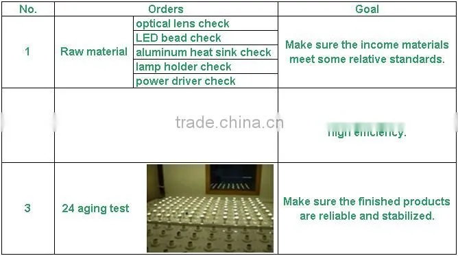 3W.5W spotlight light MR16/GU10 with LED light source for residential LED cup light