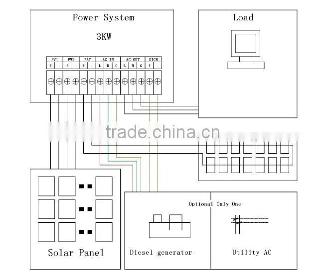 3000w solar system