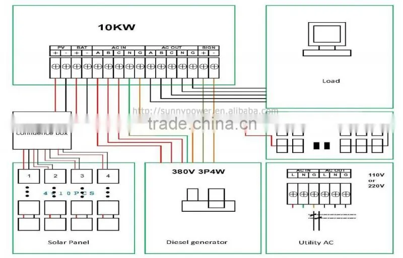 complete set touch screen High efficiency 1Kw - 10kw solar panel system