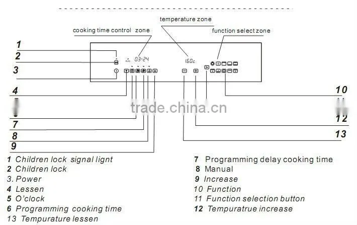 Commercial bread baking making oven machine/electric bakery oven cheap prices