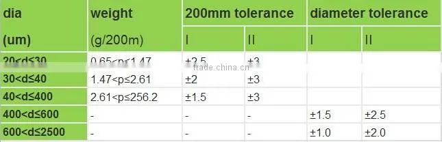 99.95% high purity molybdenum wire price per roll