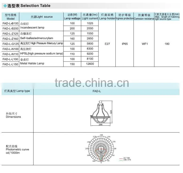 FAD-L Factory price Anti corrosion proof three proof lamp WF1