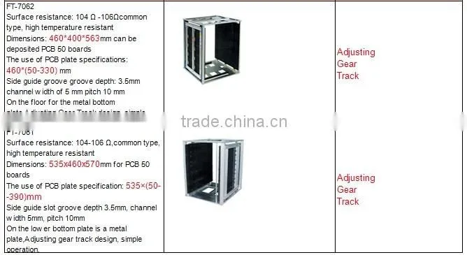 FT-7061 FT-7062 Antistatic SMT Magazine High Temperature Resistant ESD PCB Storage Racks
