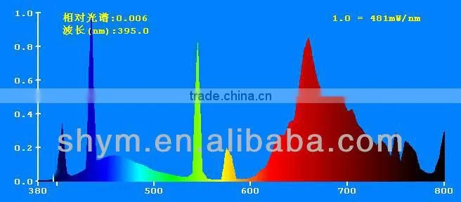 induction lamp hydroponics lighting with special spectrum with red & blue light