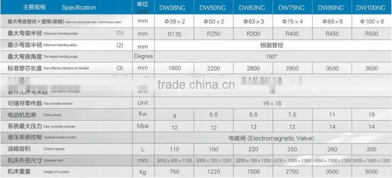 75NC Pipe Bending Machine / Tube Bender