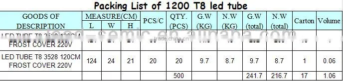 900mm 12w LED tube T8