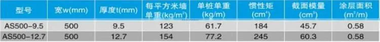 Hot Sale High Qulity 8mm thick different types of U type Z type used steel sheet pile Q295bz