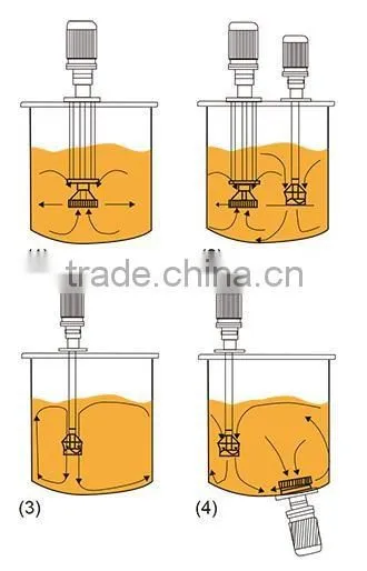 Cosmetic Cream Lab High Shear Homogenizing Mixer