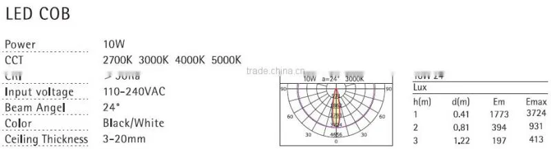 2016 Aluminum Alloy lamp body Material high power led spotlights