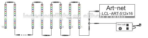 Wholesale price RGB Screen LED Digital Tube/ LED Guardrail Tube/ LED Tube light