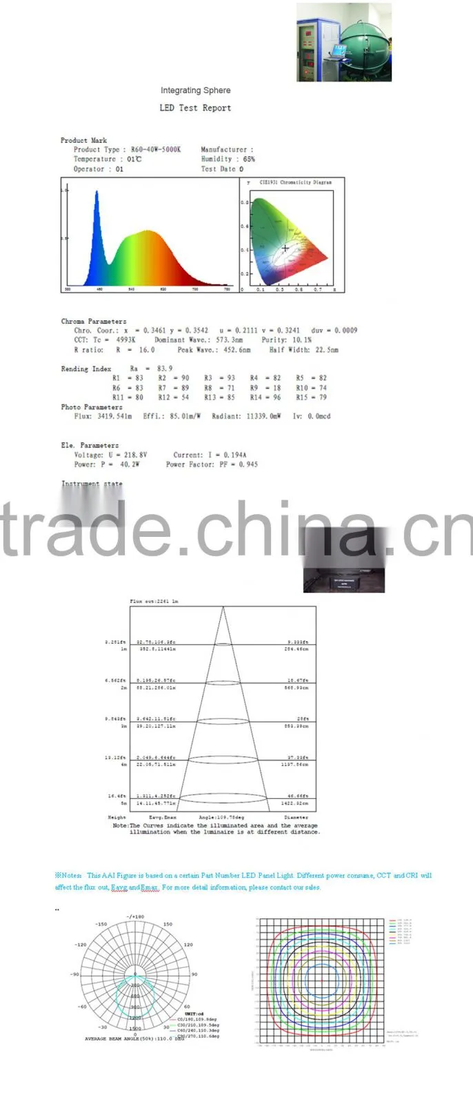 White Frame 36W 85LM/W 600MM Big Size Surface Mounted Round LED Panel