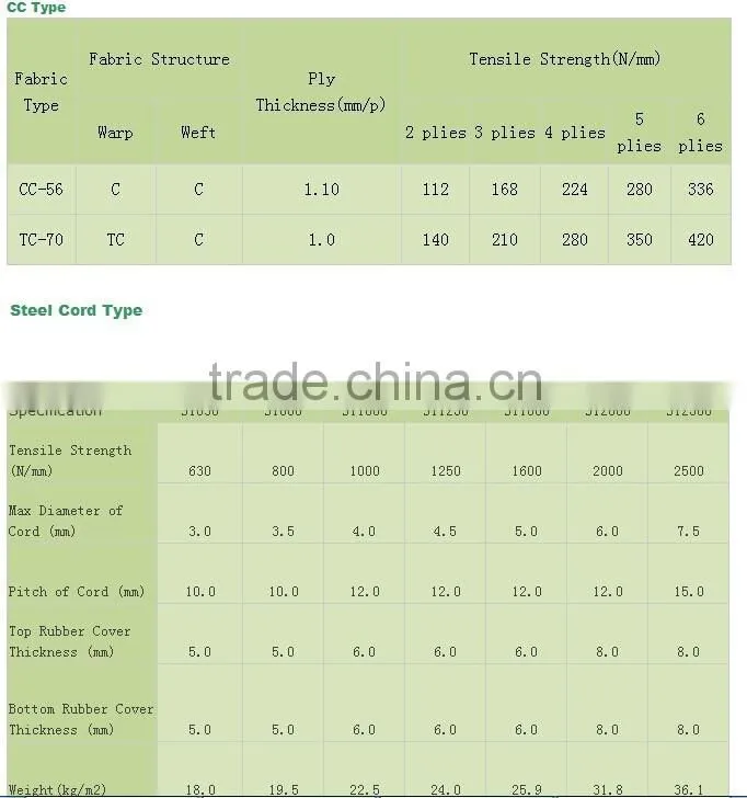 ISO 9001 certificated Zhejiang Sanmen EP rubber conveyor belt