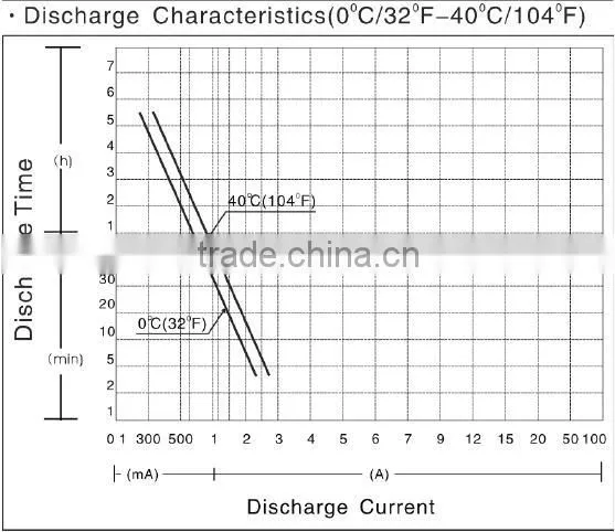 High performance 6v2.3ah sealed vrla battery power accumulator
