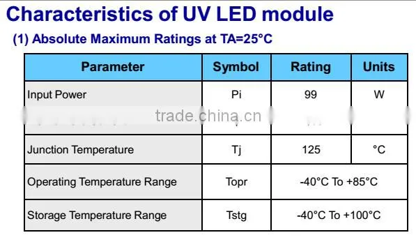 High Power Products 365nm UV LED Module For UV Curing Machine