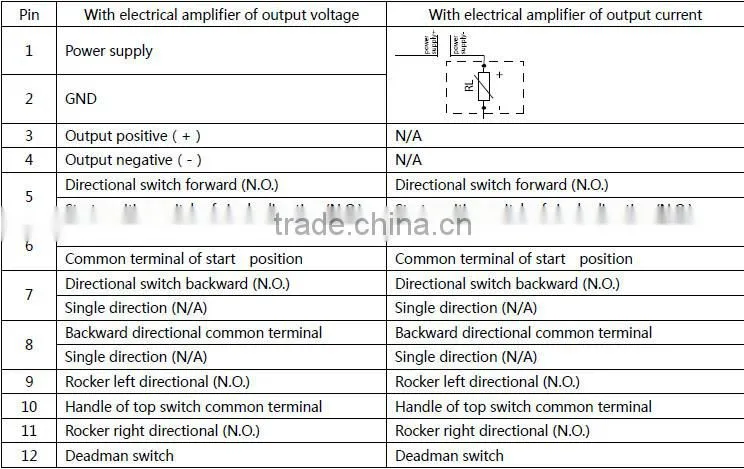 HJ21hand joystick industrial joystick controller