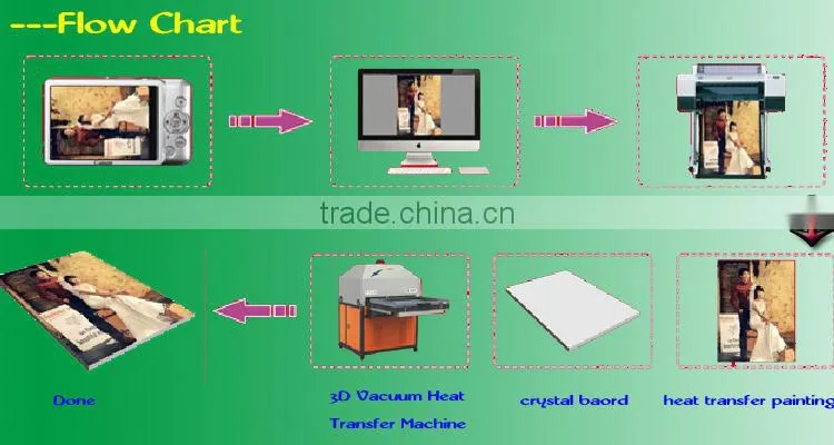 3d sublimation heat press machine,3d sublimation heat trandfer pess equipment price from Manufacturer