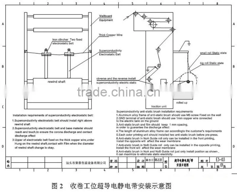 Eliminate Electrostatic Belt For Printing Industry