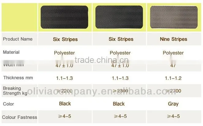 safety belt with shock absorber lanyard