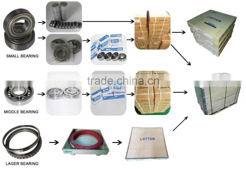 Low cost Lmb8Uu Open Linear Ball Bearing
