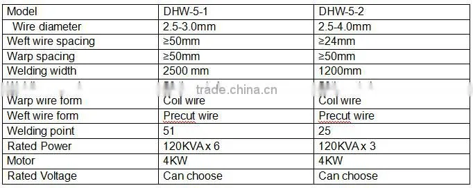 HTK Automatic fence welded wire mesh welding machine for building and construction