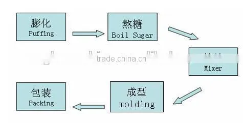 Jinan Eagle automatic cereal bar making machine