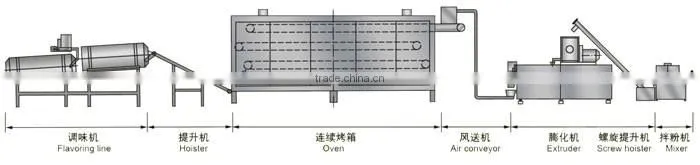 Hot selling puff snack food making machine production line