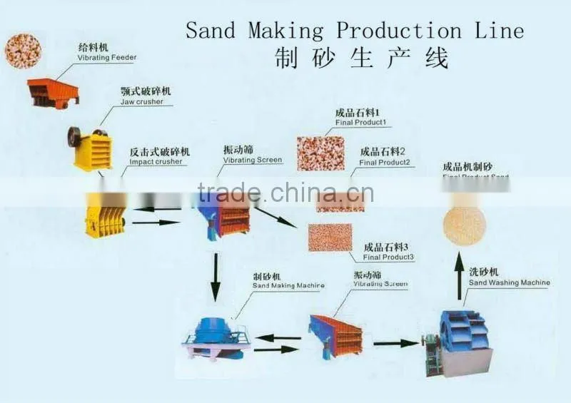 Professional Mining Machine Sand Washing Machine