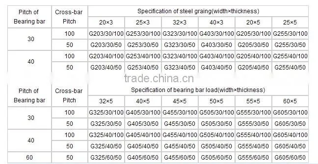 galvanized grating mesh for ditch lid and staircase footboard