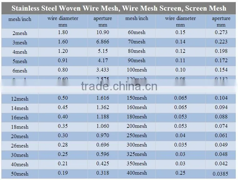 sus 304 stainless steel wire mesh for gas/liquied filter
