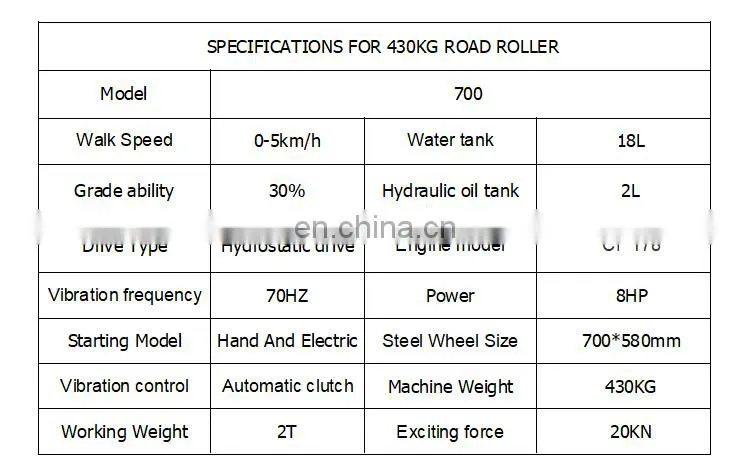 Hand operated single drum road roller for sale