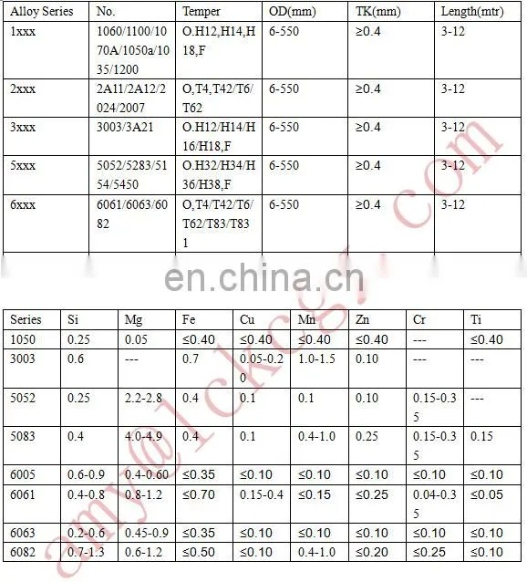 7075,6061,6063 T5 Anodized Pipe Rod Aluminum Tube