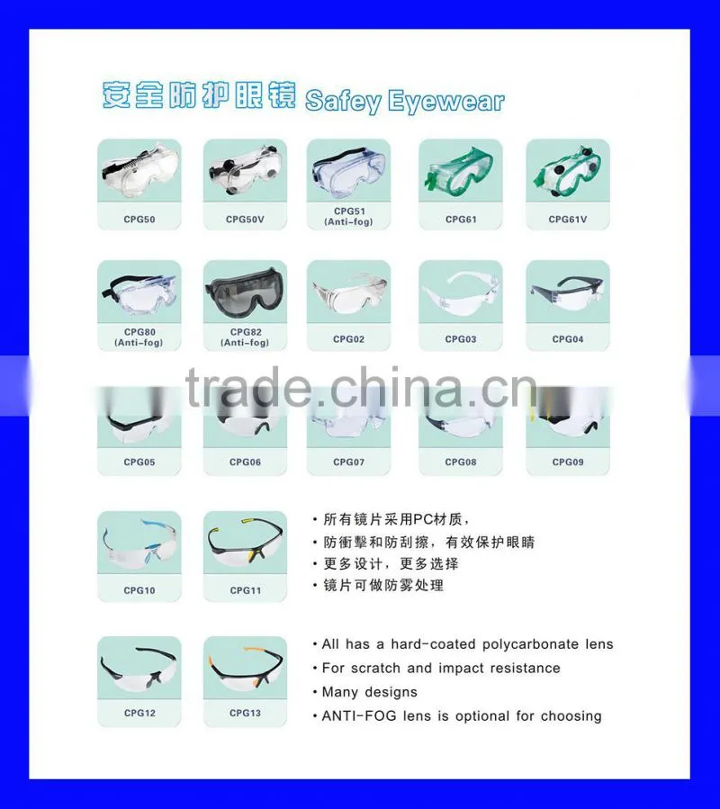 ffp1... ffp2... ffp3... n95 ...asbestos mask