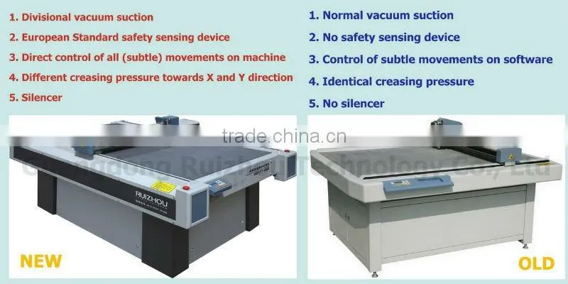 Ruizhou Automatic Oscillating Knife Gasket Cutting Equipments