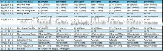 Servo drive series