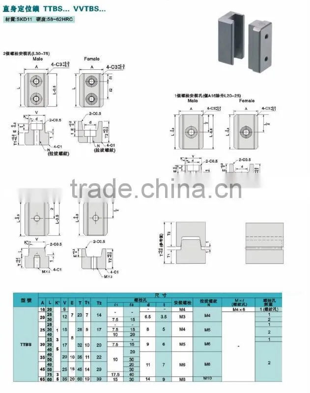 TBS tapered lock set