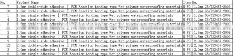 SBS/APP waterproof membrane waterproofing materials for concrete roof