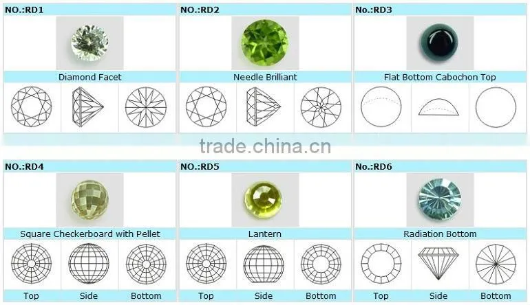 lab created oval loose nano green spinel