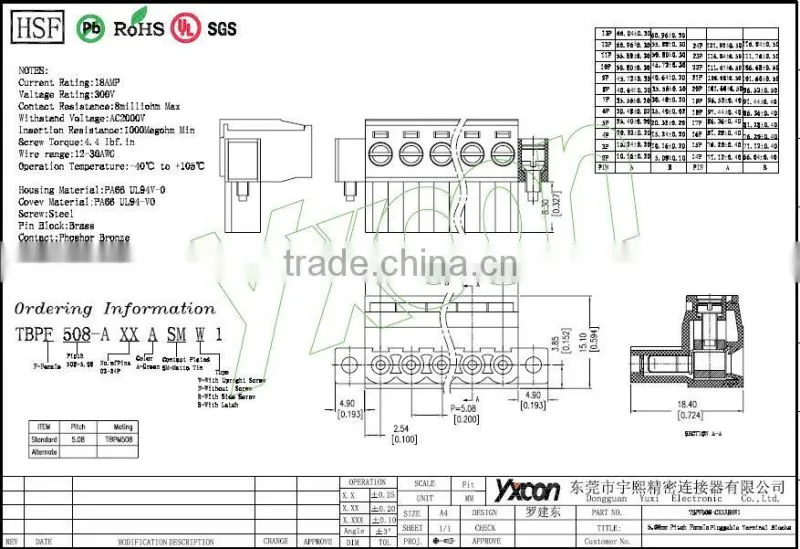 5.08 Screw Terminal Block Connector