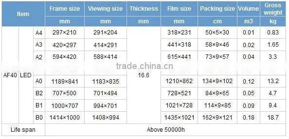 Edgelight super bright UL listed smd led RGB and white color light led light box for advertising and display
