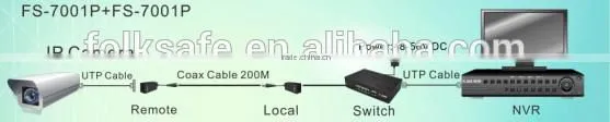 Folksafe cctv video balun, video balun IP extender over coax cable, FS-7001P, passive video balun
