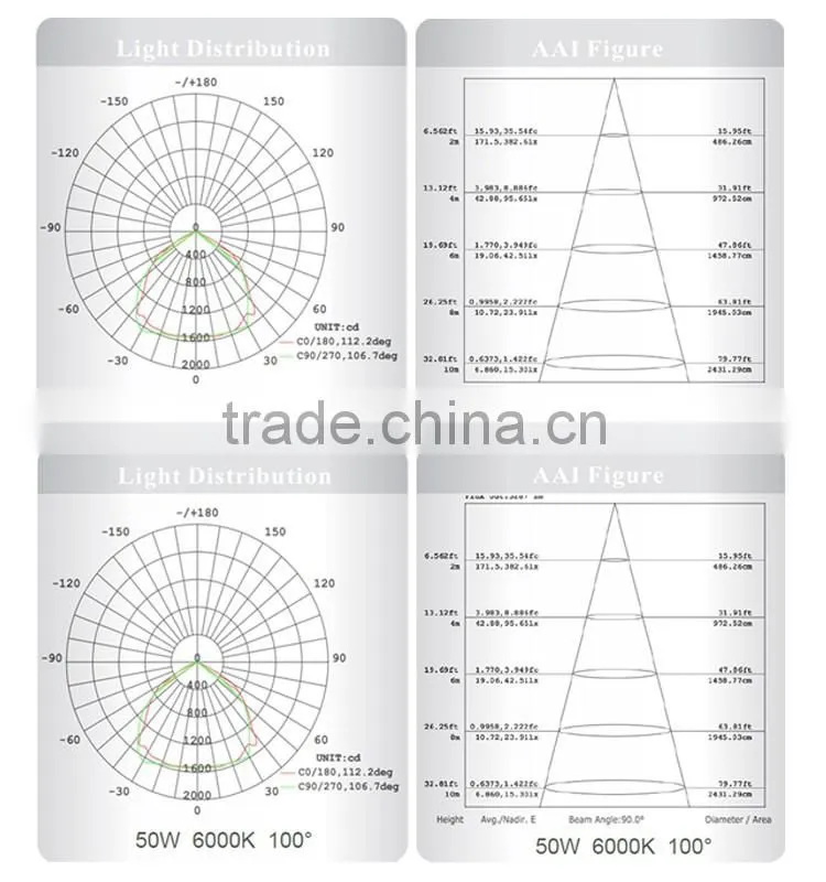 New products building LED floodlight 50w high power led flood light