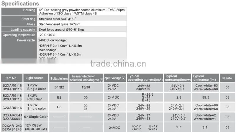 Stainless steel inground LED light